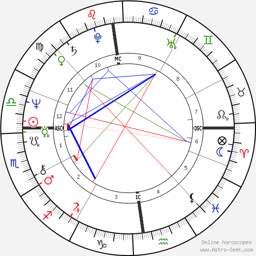 Alain Lecointe birth chart, Alain Lecointe astro natal horoscope, astrology