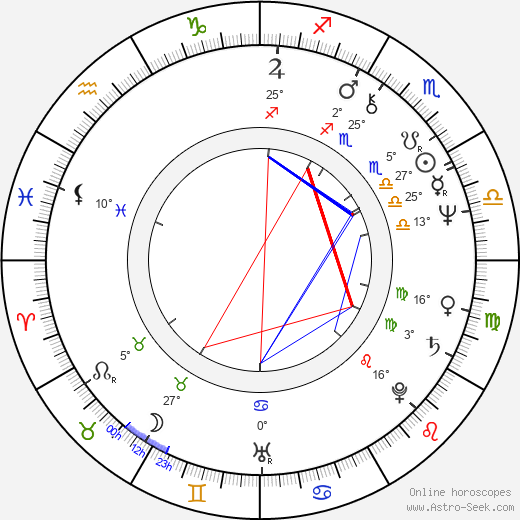 Alan Ackles birth chart, biography, wikipedia 2024, 2025