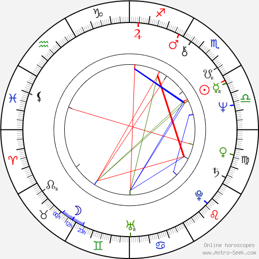 Alan Ackles birth chart, Alan Ackles astro natal horoscope, astrology