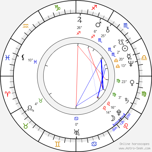 Alicja Jachiewicz birth chart, biography, wikipedia 2023, 2024