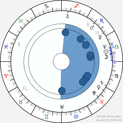Avery Brooks wikipedia, horoscope, astrology, instagram