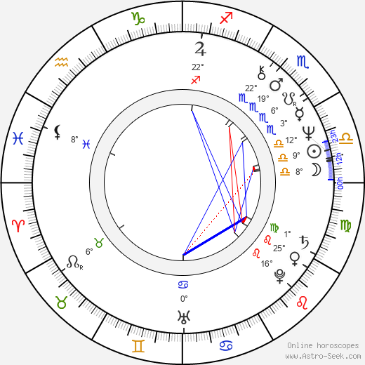 Avery Brooks birth chart, biography, wikipedia 2024, 2025