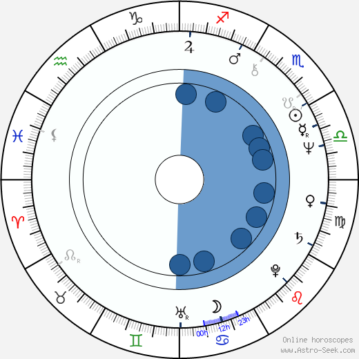 Soul Age Astrology Chart