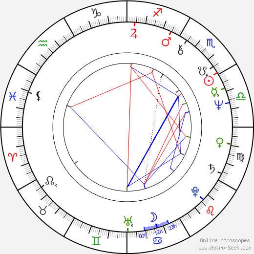 Soul Age Astrology Chart