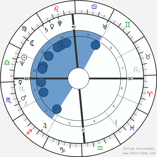 Beverly Ann Jarosz Oroscopo, astrologia, Segno, zodiac, Data di nascita, instagram