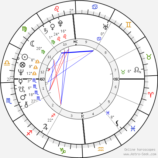 Beverly Ann Jarosz birth chart, biography, wikipedia 2023, 2024