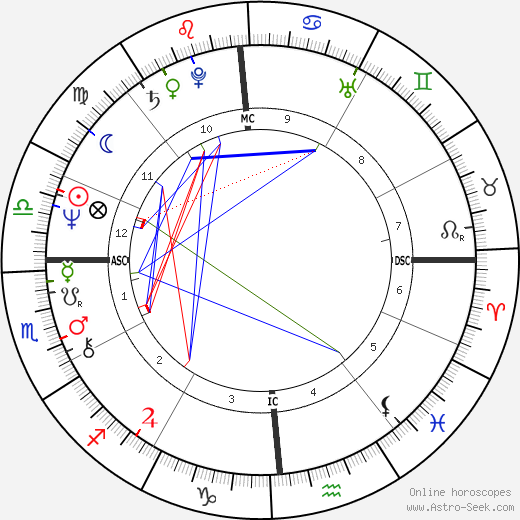 Beverly Ann Jarosz birth chart, Beverly Ann Jarosz astro natal horoscope, astrology