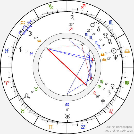 Blanka Lormanová birth chart, biography, wikipedia 2023, 2024