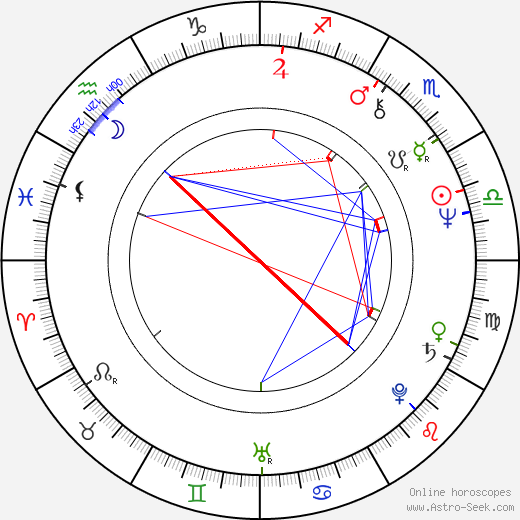 Blanka Lormanová birth chart, Blanka Lormanová astro natal horoscope, astrology