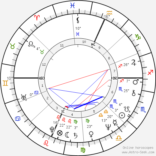 Bruce F. Hamerslough birth chart, biography, wikipedia 2024, 2025