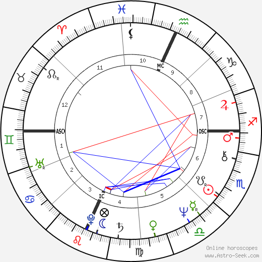 Bruce F. Hamerslough birth chart, Bruce F. Hamerslough astro natal horoscope, astrology