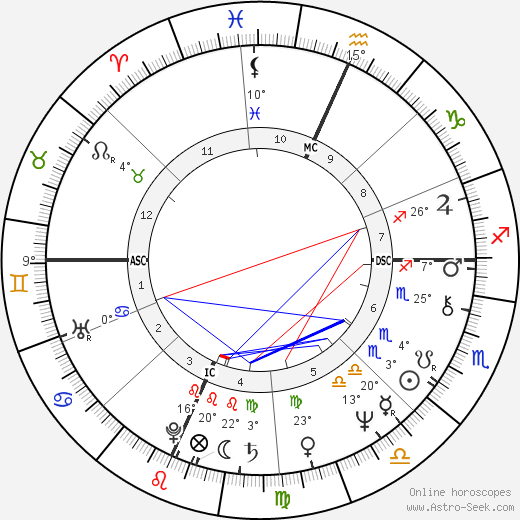 Bruce Hammerslough birth chart, biography, wikipedia 2023, 2024