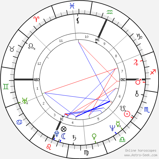 Bruce Hammerslough birth chart, Bruce Hammerslough astro natal horoscope, astrology