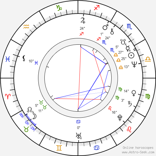 Carmen Fraga Estévez birth chart, biography, wikipedia 2023, 2024