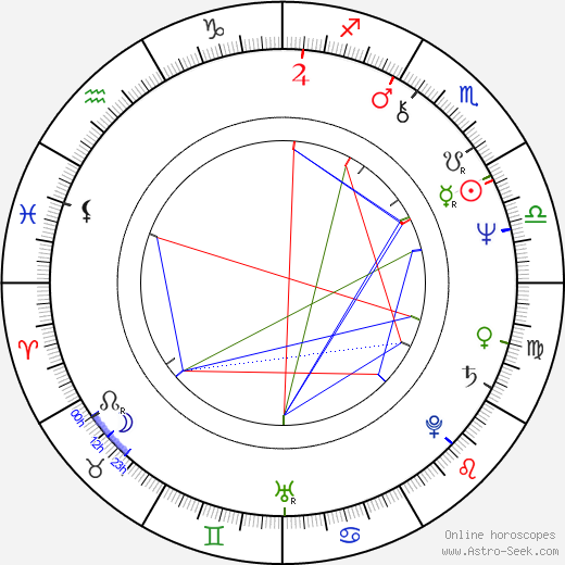 Carmen Fraga Estévez birth chart, Carmen Fraga Estévez astro natal horoscope, astrology