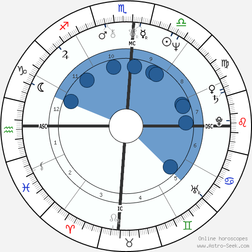 Carol Kidu Oroscopo, astrologia, Segno, zodiac, Data di nascita, instagram