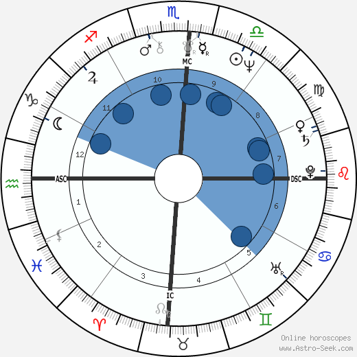 Carol Kidu wikipedia, horoscope, astrology, instagram