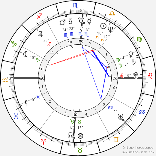 Carol Kidu birth chart, biography, wikipedia 2024, 2025