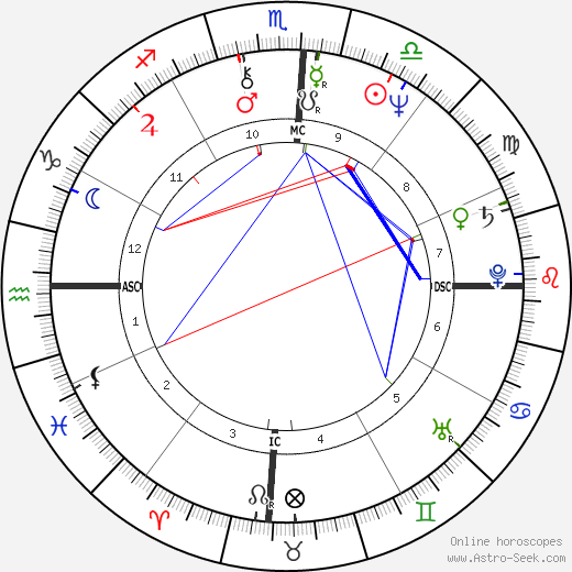 Carol Kidu birth chart, Carol Kidu astro natal horoscope, astrology