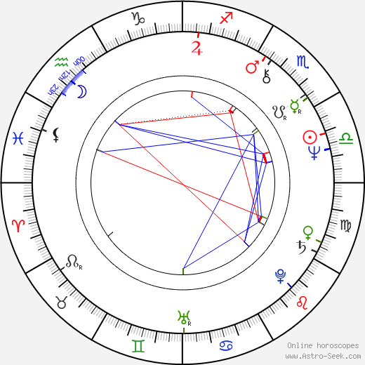 Catherine Jourdan birth chart, Catherine Jourdan astro natal horoscope, astrology