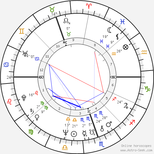 Chris De Burgh birth chart, biography, wikipedia 2023, 2024