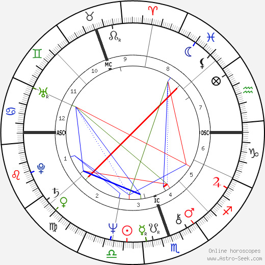 Chris De Burgh birth chart, Chris De Burgh astro natal horoscope, astrology