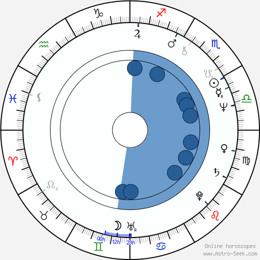 Christopher Curry Oroscopo, astrologia, Segno, zodiac, Data di nascita, instagram