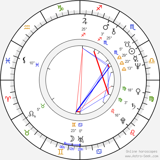 Christopher Curry birth chart, biography, wikipedia 2024, 2025