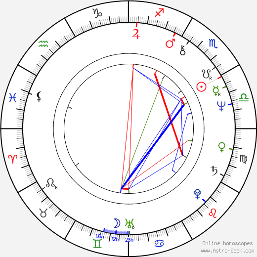 Christopher Curry birth chart, Christopher Curry astro natal horoscope, astrology