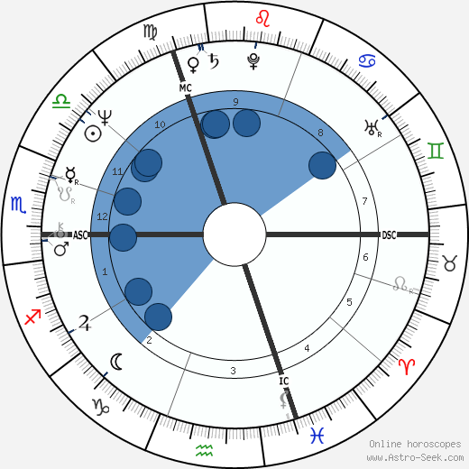 Claude Alain Naisse Oroscopo, astrologia, Segno, zodiac, Data di nascita, instagram