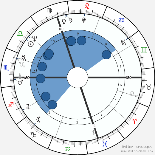 Claude Alain Naisse wikipedia, horoscope, astrology, instagram