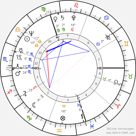 Claude Alain Naisse birth chart, biography, wikipedia 2023, 2024