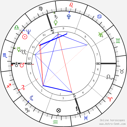 Claude Alain Naisse birth chart, Claude Alain Naisse astro natal horoscope, astrology