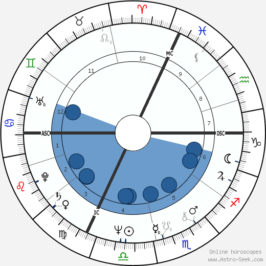 Claude Jade wikipedia, horoscope, astrology, instagram