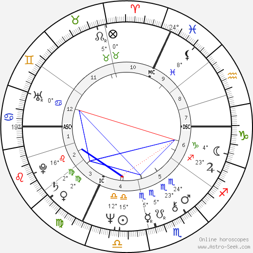 Claude Jade birth chart, biography, wikipedia 2024, 2025