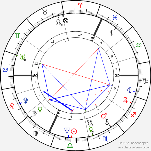 Claude Jade birth chart, Claude Jade astro natal horoscope, astrology