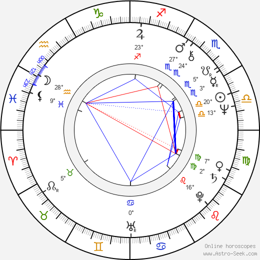 Dagmar Doubková birth chart, biography, wikipedia 2024, 2025