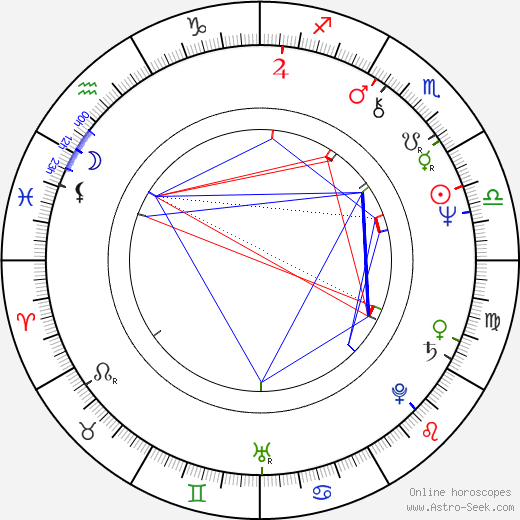 Dagmar Doubková birth chart, Dagmar Doubková astro natal horoscope, astrology