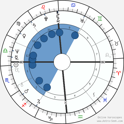Dan Gable wikipedia, biography, birth chart, instagram Dan Gable wikipedia, horoscope, astrology, instagram