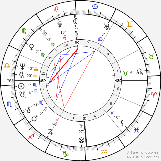 Dan Gable birth chart, biography, wikipedia 2024, 2025