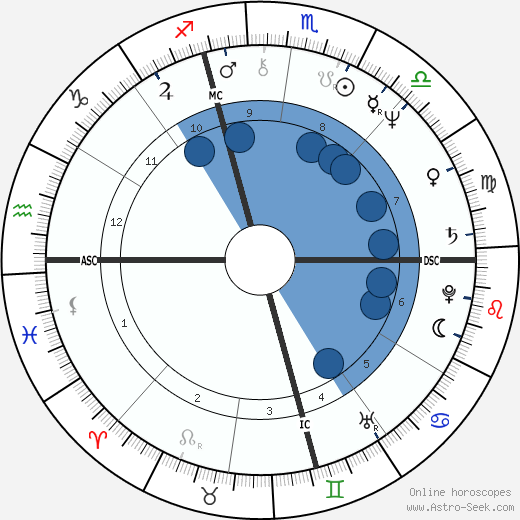 Dan P. Issel wikipedia, biography, birth chart, instagram Dan P. Issel wikipedia, horoscope, astrology, instagram