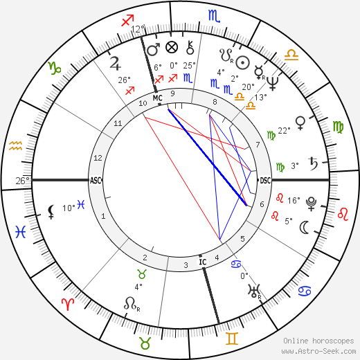 Dan P. Issel birth chart, biography, wikipedia 2024, 2025