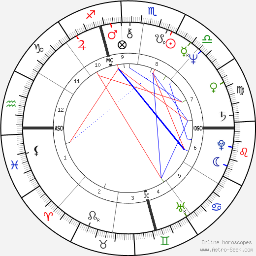 Dan P. Issel birth chart, Dan P. Issel astro natal horoscope, astrology