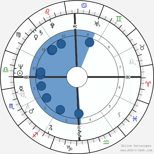 Daniel Giamaria wikipedia, horoscope, astrology, instagram