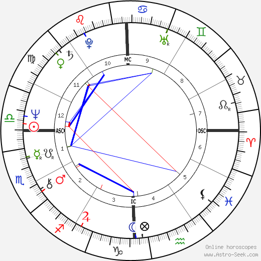 Daniel Giamaria birth chart, Daniel Giamaria astro natal horoscope, astrology