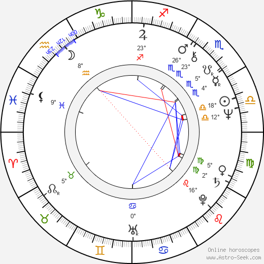 Darrell Castle birth chart, biography, wikipedia 2024, 2025