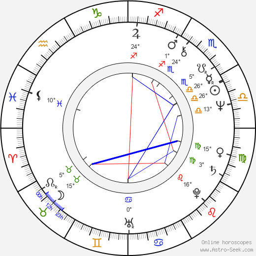 Dave Mallow birth chart, biography, wikipedia 2024, 2025
