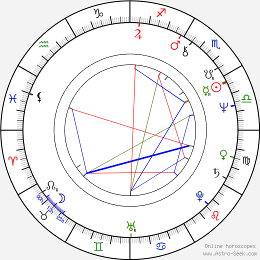 Dave Mallow birth chart, Dave Mallow astro natal horoscope, astrology