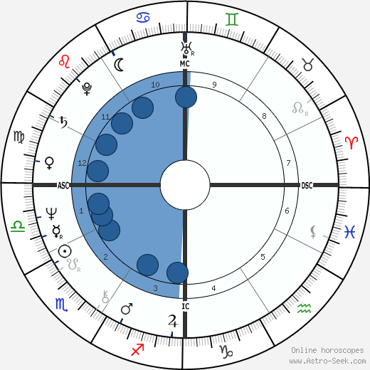 Dave W. Cowens wikipedia, biography, birth chart, instagram Dave W. Cowens wikipedia, horoscope, astrology, instagram