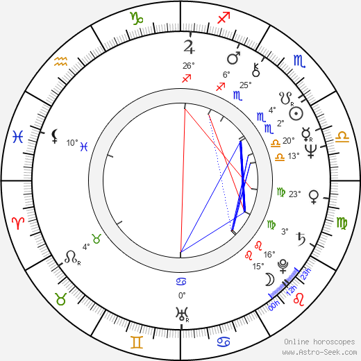 Dominique Garny birth chart, biography, wikipedia 2024, 2025